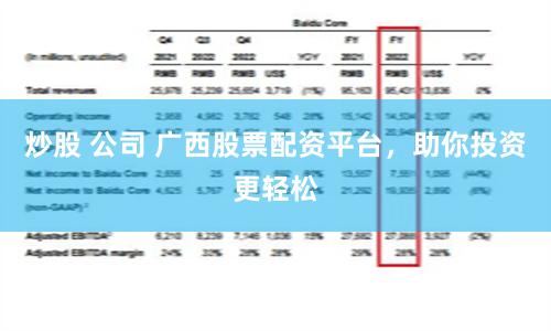 炒股 公司 广西股票配资平台，助你投资更轻松