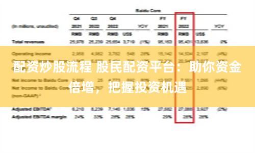 配资炒股流程 股民配资平台：助你资金倍增，把握投资机遇