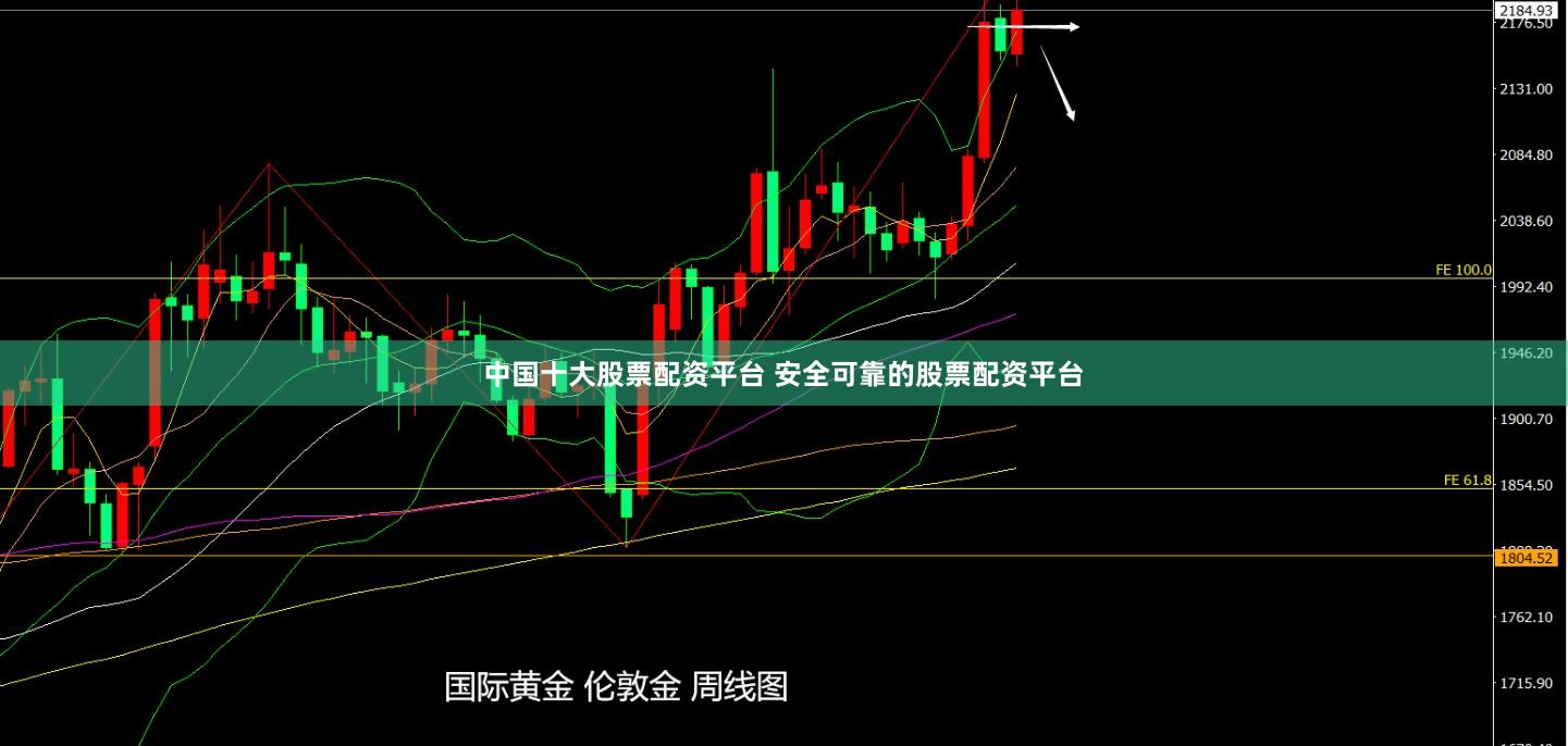 中国十大股票配资平台 安全可靠的股票配资平台