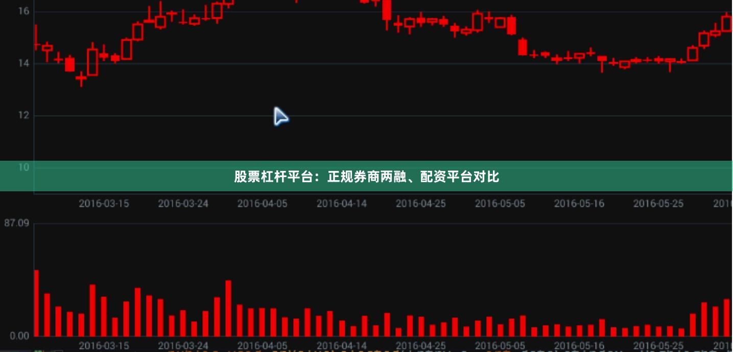 股票杠杆平台：正规券商两融、配资平台对比